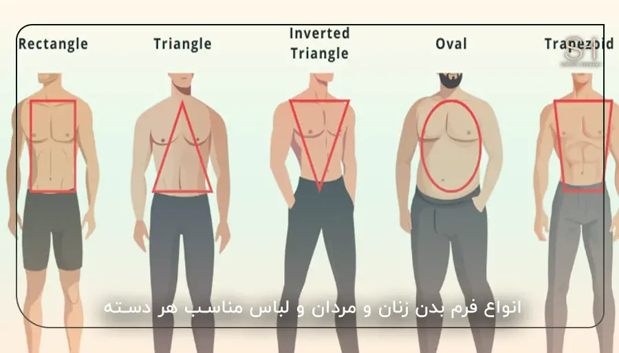 انواع فرم بدن زنان و مردان و لباس مناسب هر دسته